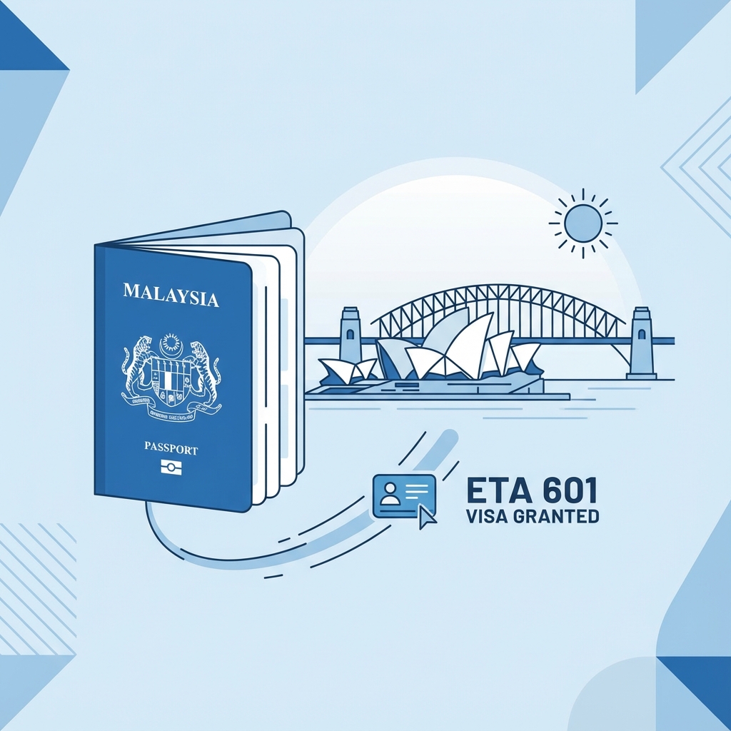 Malaysia 601 Visa Guide Hero